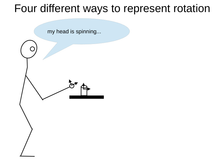 four different ways to represent rotation