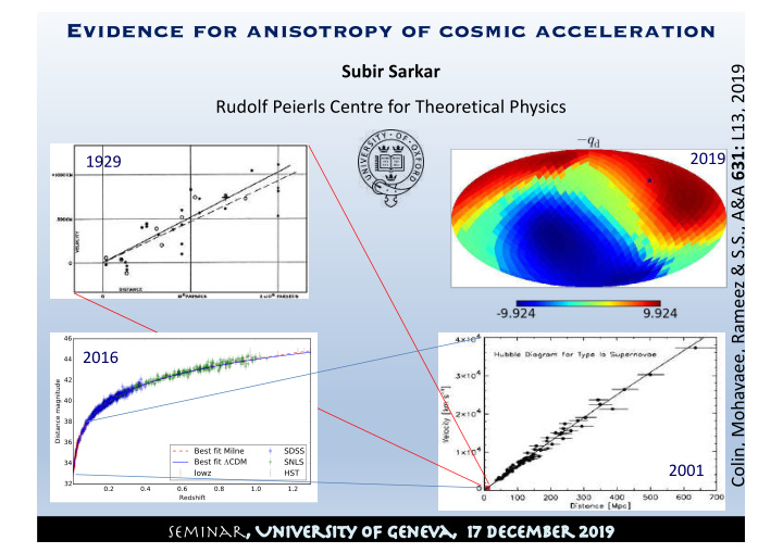 evidence for anisotropy of cosmic acceleration