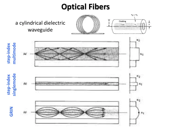 optical fibers