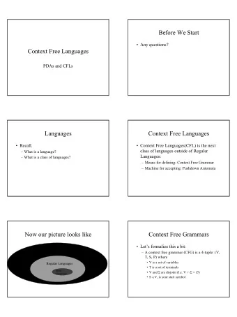 Before We Start   Any questions?  Context Free Languages  PDAs and CFLs  Languages  Context Free