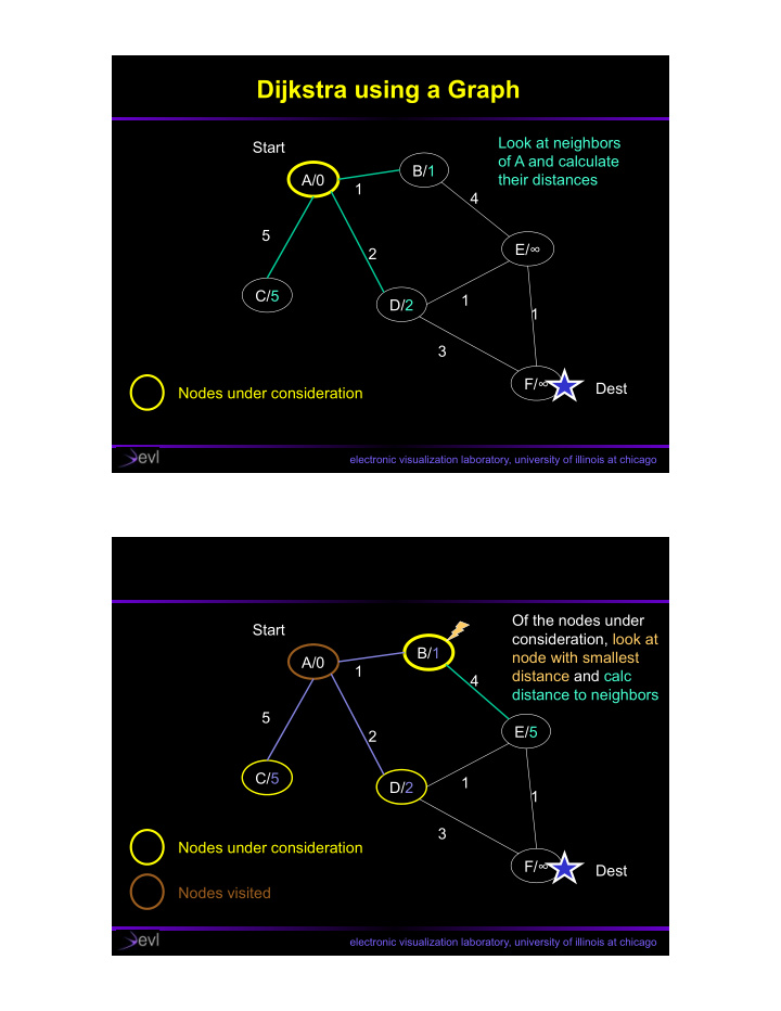 dijkstra using a graph