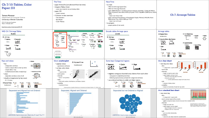 ch 7 10 tables color