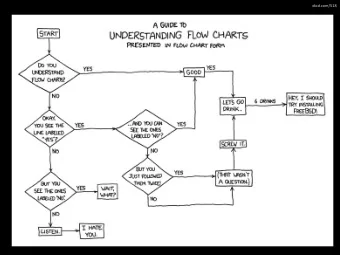 1  Annoucnements  Homework 1 due Wednesday  2  Survey of Computer Science  Decision Trees,