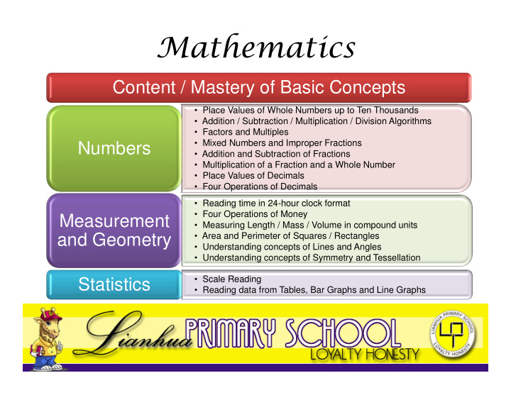 content mastery of basic concepts place values of whole