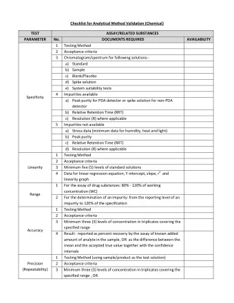 Checklist for Analytical Method Validation (Chemical)  TEST  ASSAY/RELATED SUBSTANCES  PARAMETER