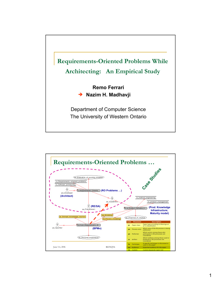 requirements oriented problems while architecting an
