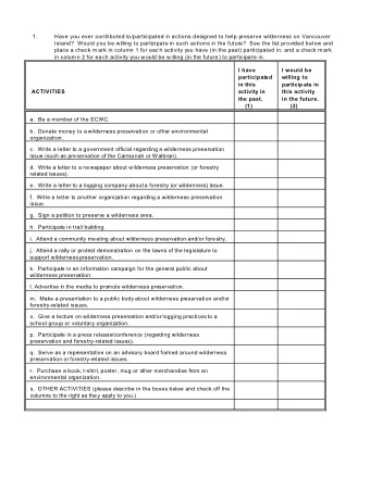 1.  Have you ever contributed to/participated in actions designed to help preserve wilderness on