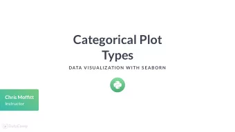 Categorical Plot  Types  DATA VIS UALIZ ATION  W ITH  S EABORN  Chris Moftt  Instructor