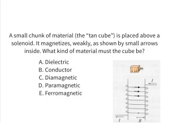 A small chunk of material (the tan cube) is placed above a  solenoid. It magnetizes, weakly,