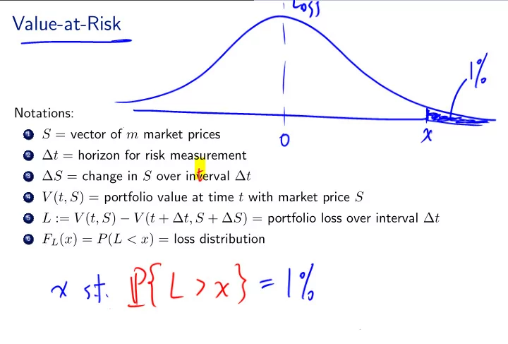 value at risk