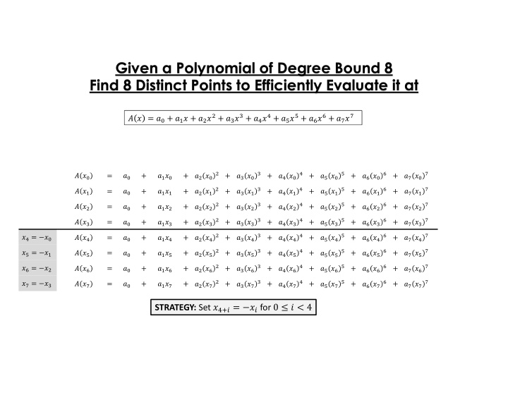 given a polynomial of degree bound 8 find 8 distinct