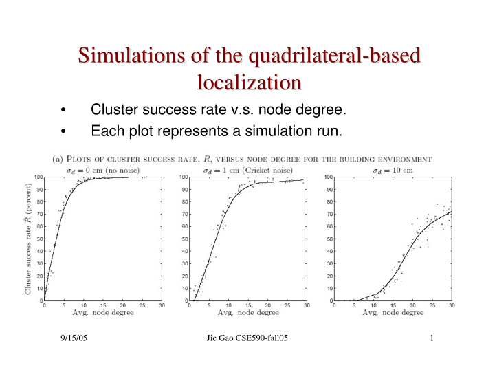 simulations of the quadrilateral based based simulations