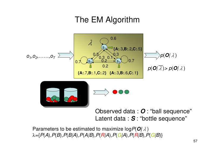 the em algorithm