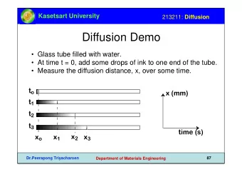 Diffusion Demo   Glass tube filled with water.   At time t = 0, add some drops of ink to one