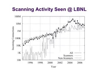 Scanning Activity Seen @ LBNL  Scanning Hosts Seen @ LBNL  Services Scanned Over Time  Scans Per